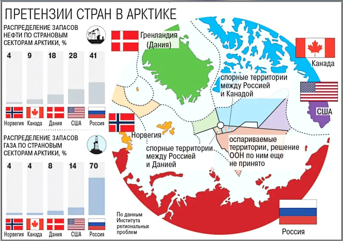 Арктика. Очень холодная война при минус 50